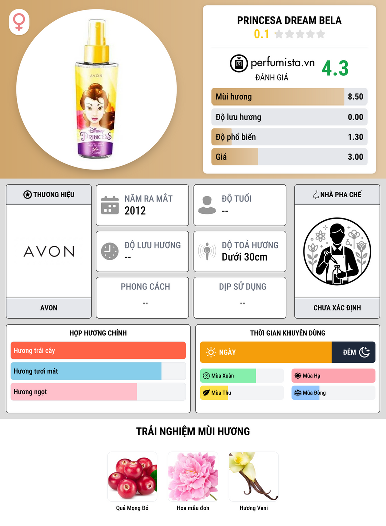 Thông tin chi tiết Princesa Dream Bela