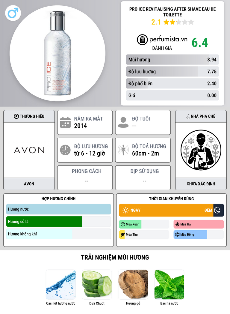 Thông tin chi tiết Pro Ice Revitalising After Shave Eau de Toilette