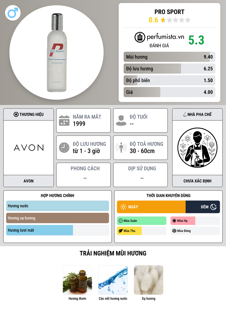 Thông tin chi tiết Pro Sport