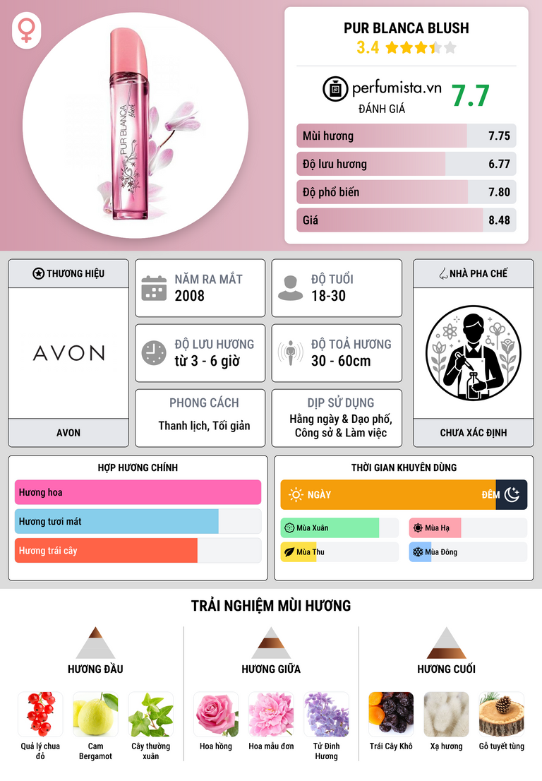 Thông tin chi tiết Pur Blanca Blush