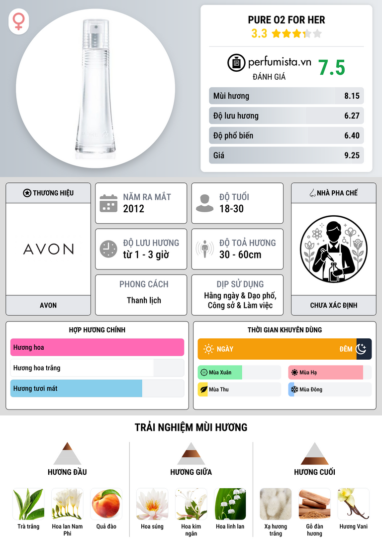 Thông tin chi tiết Pure O2 For Her