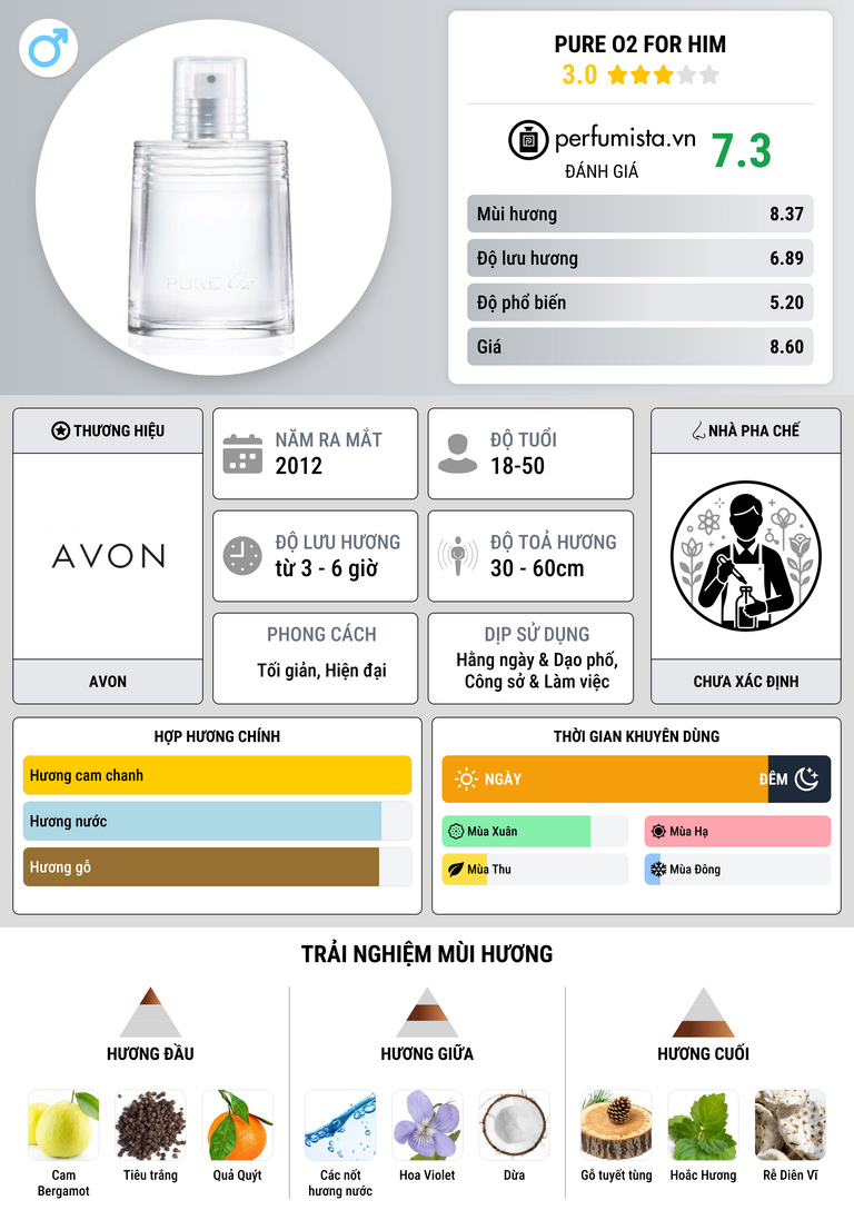 Thông tin chi tiết Pure O2 For Him