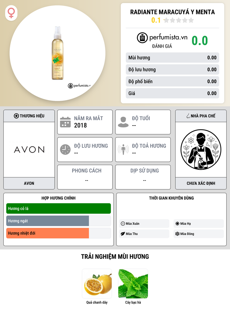 Thông tin chi tiết Radiante Maracuyá y Menta