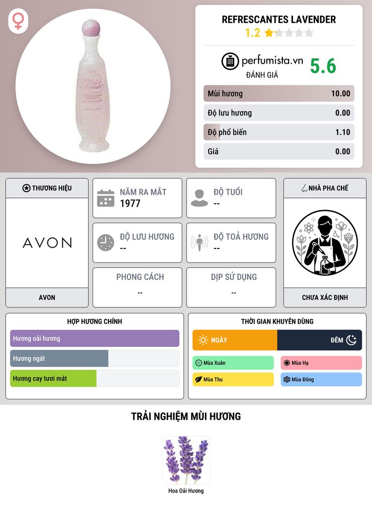 Thông tin chi tiết Refrescantes Lavender