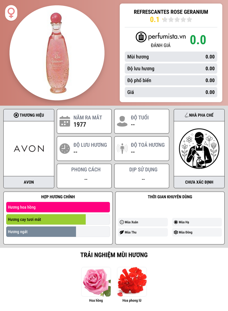 Thông tin chi tiết Refrescantes Rose Geranium