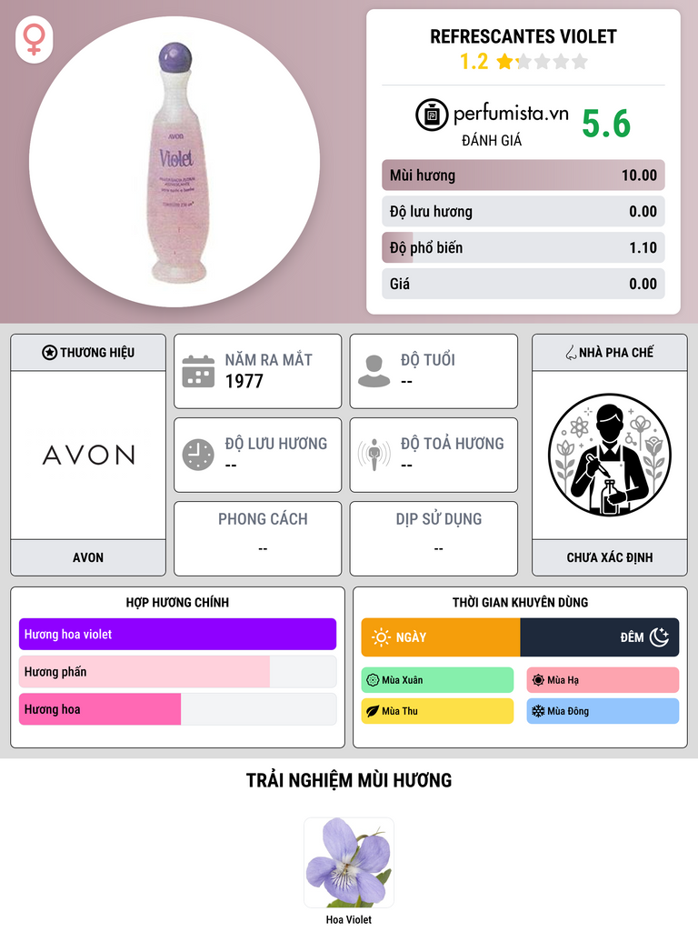 Thông tin chi tiết Refrescantes Violet