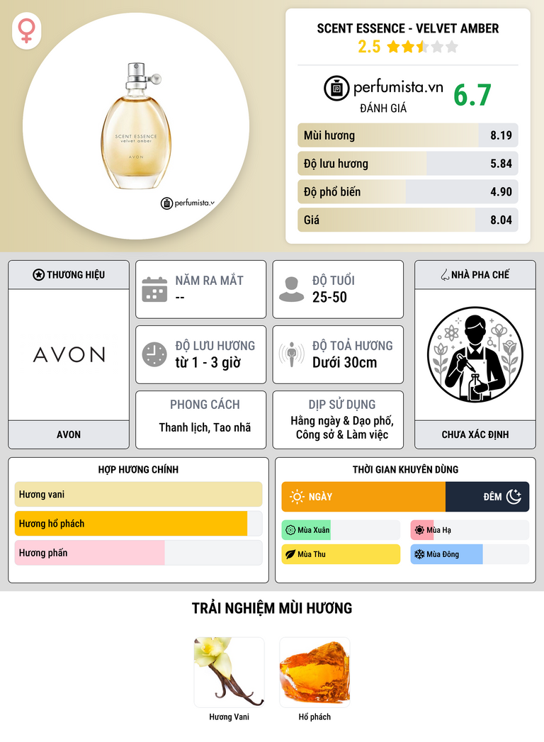 Thông tin chi tiết Scent Essence - Velvet Amber