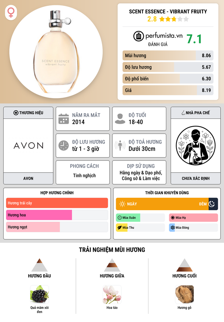 Thông tin chi tiết Scent Essence - Vibrant Fruity