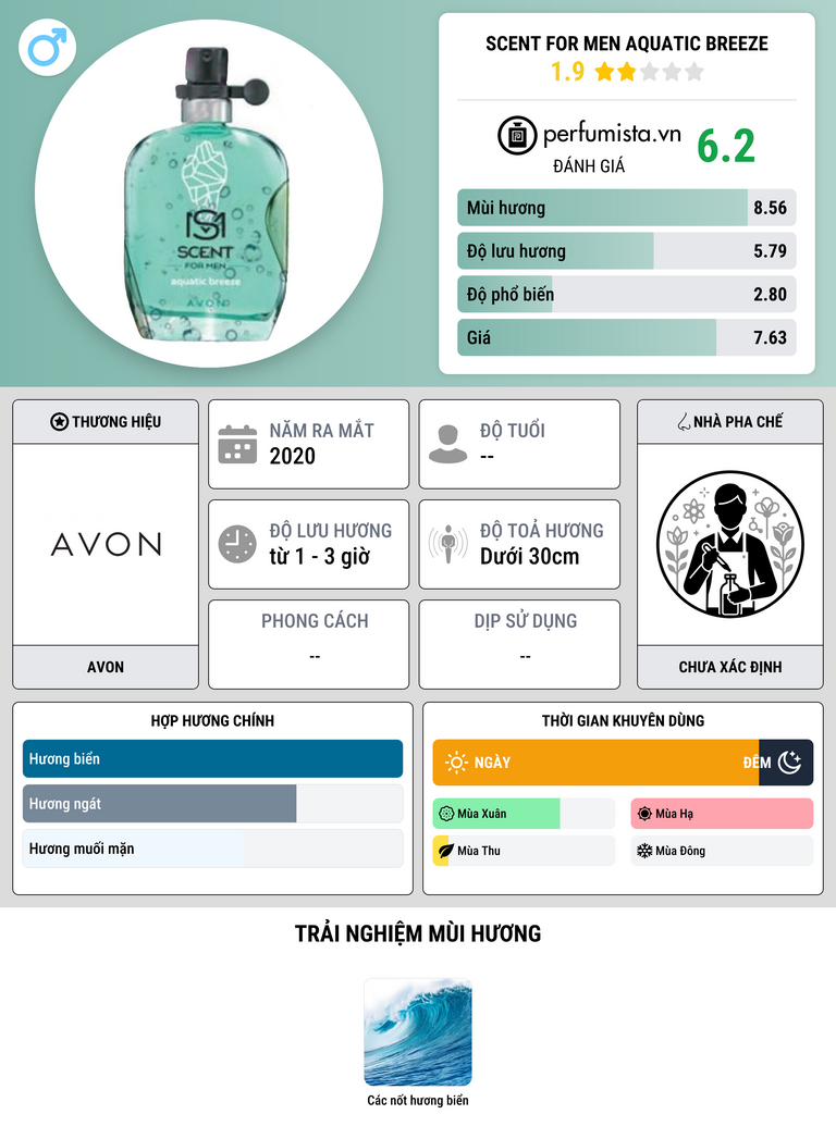Thông tin chi tiết Scent For Men Aquatic Breeze