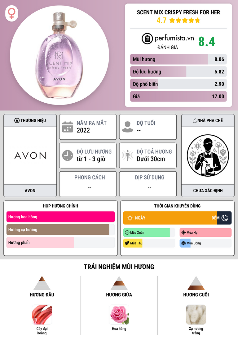Thông tin chi tiết Scent Mix Crispy Fresh For Her