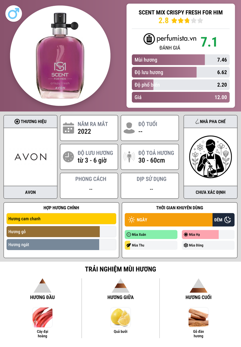Thông tin chi tiết Scent Mix Crispy Fresh For Him