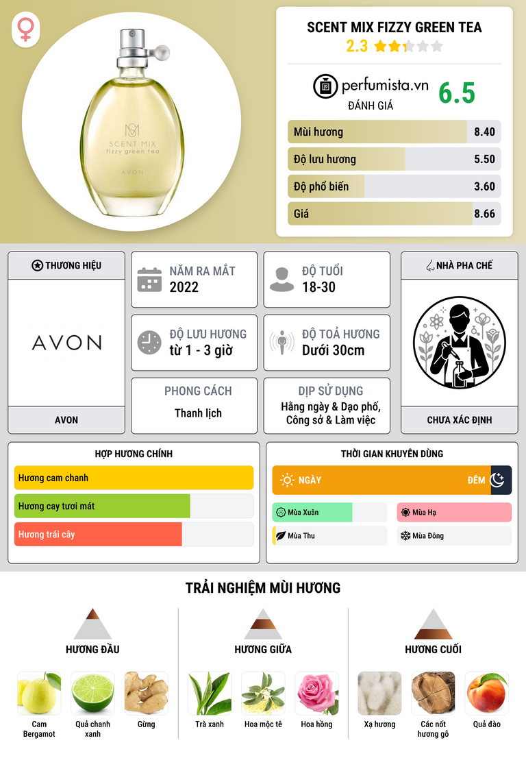 Thông tin chi tiết Scent Mix Fizzy Green Tea
