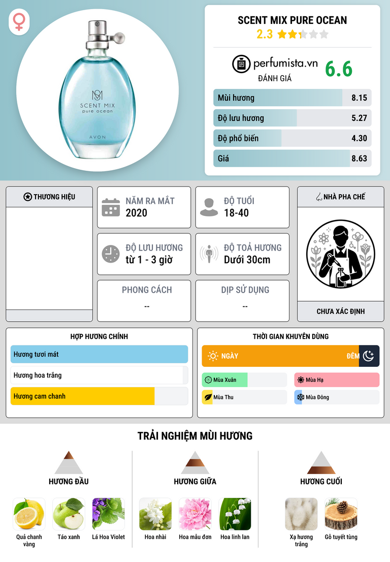 Thông tin chi tiết Scent Mix Pure Ocean