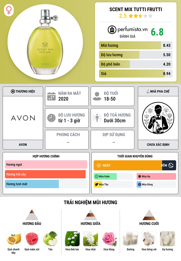 Thông tin chi tiết Scent Mix Tutti Frutti