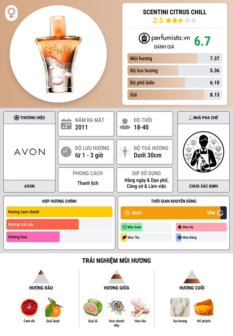 Thông tin chi tiết Scentini Citrus Chill