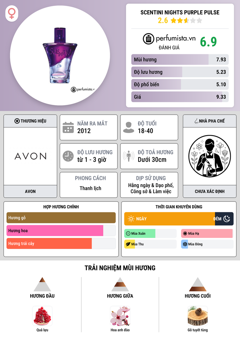 Thông tin chi tiết Scentini Nights Purple Pulse