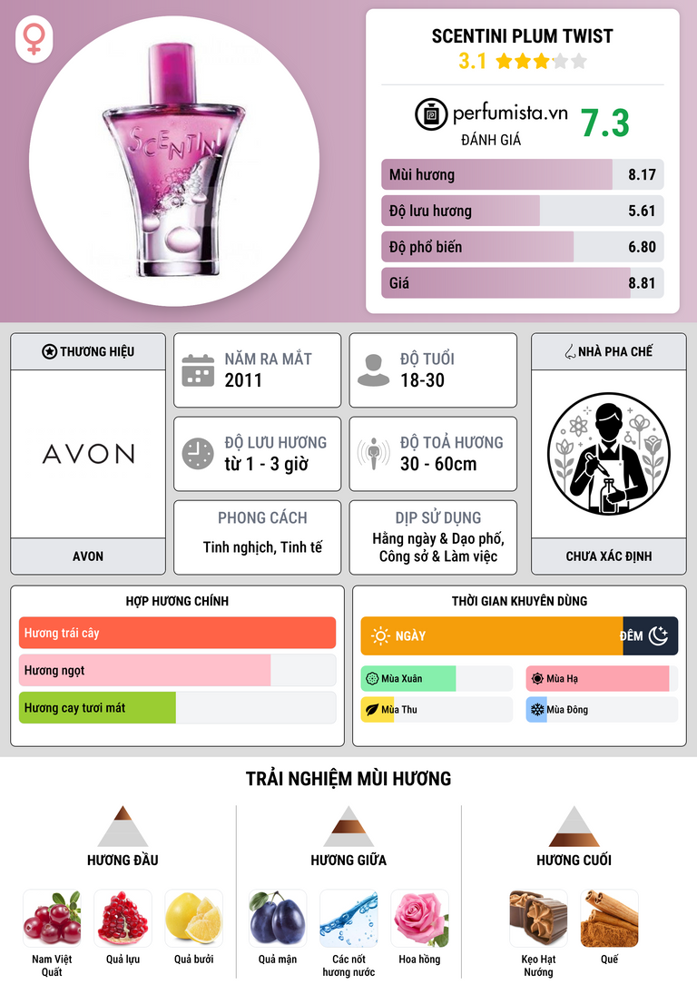 Thông tin chi tiết Scentini Plum Twist