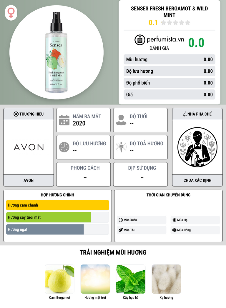 Thông tin chi tiết Senses Fresh Bergamot & Wild Mint