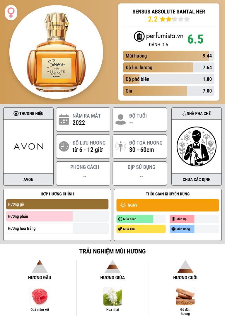 Thông tin chi tiết Sensus Absolute Santal Her