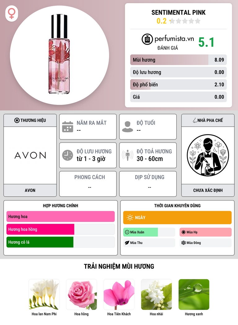 Thông tin chi tiết Sentimental Pink