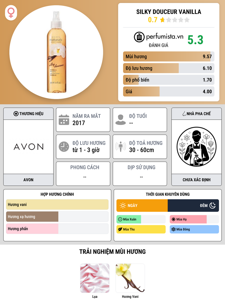 Thông tin chi tiết Silky Douceur Vanilla