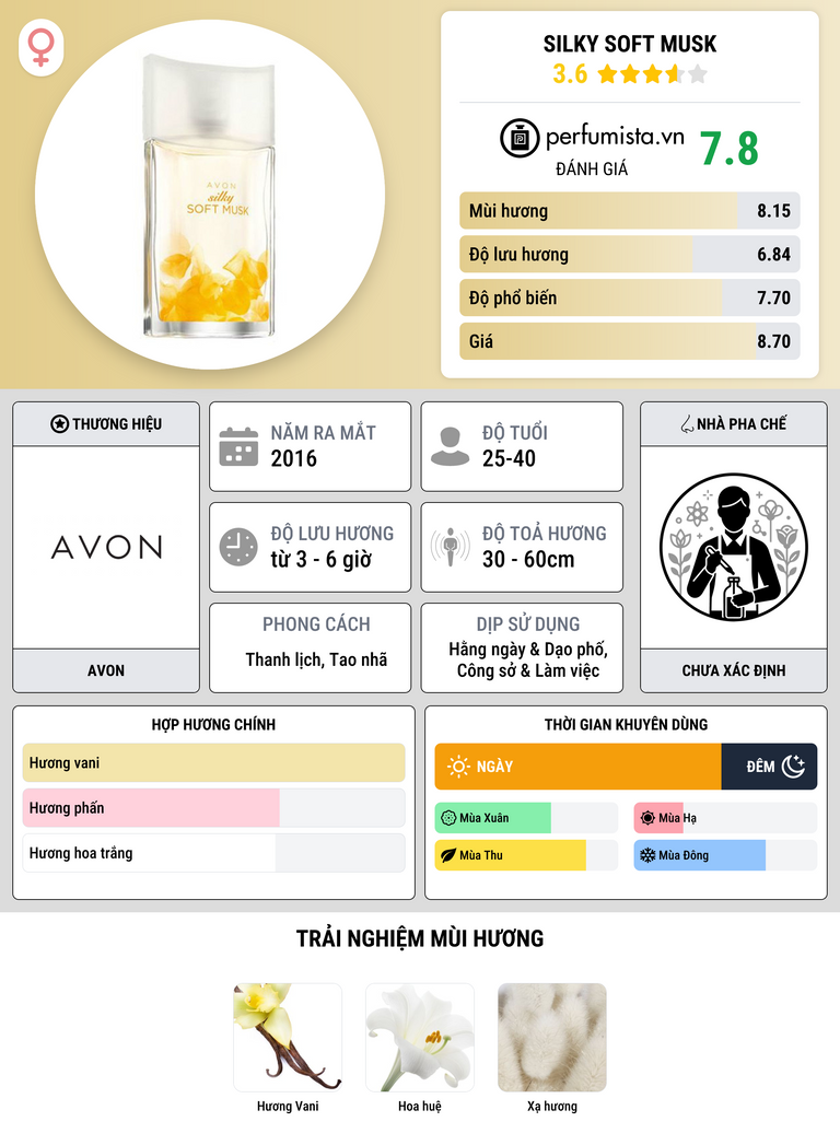 Thông tin chi tiết Silky Soft Musk