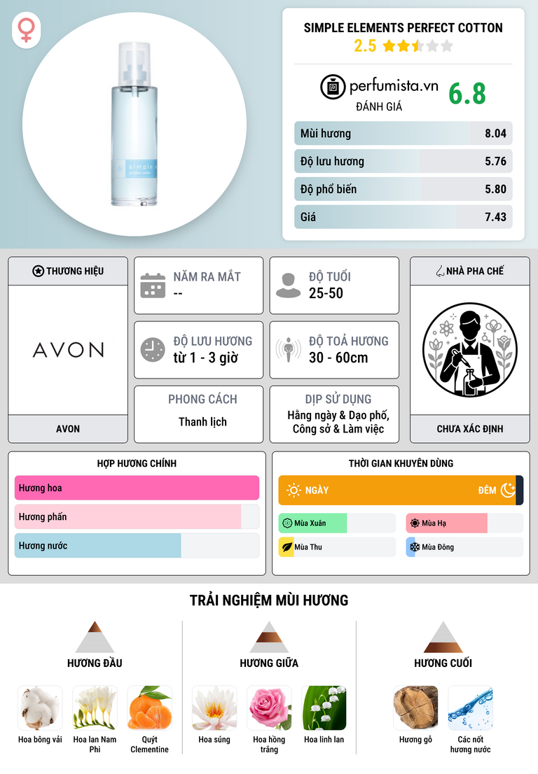 Thông tin chi tiết Simple Elements Perfect Cotton