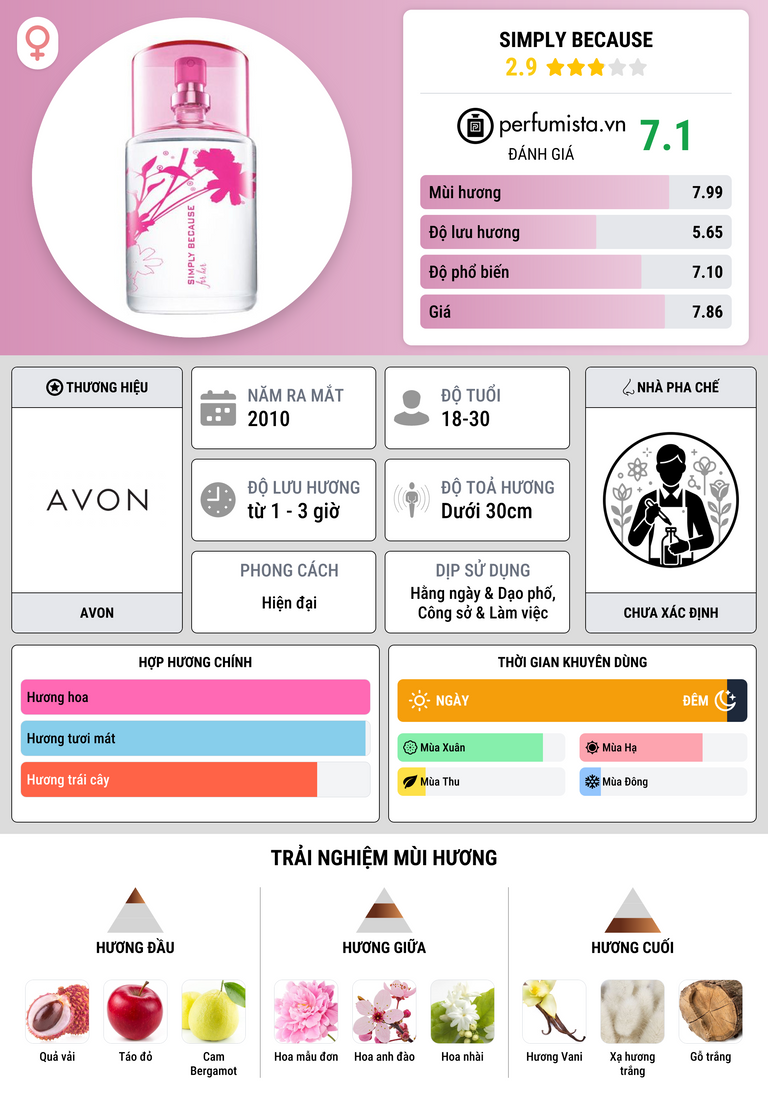 Thông tin chi tiết Simply Because