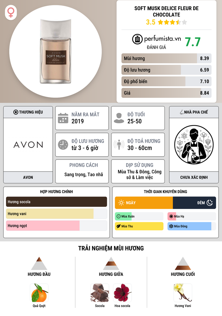 Thông tin chi tiết Soft Musk Delice Fleur de Chocolate
