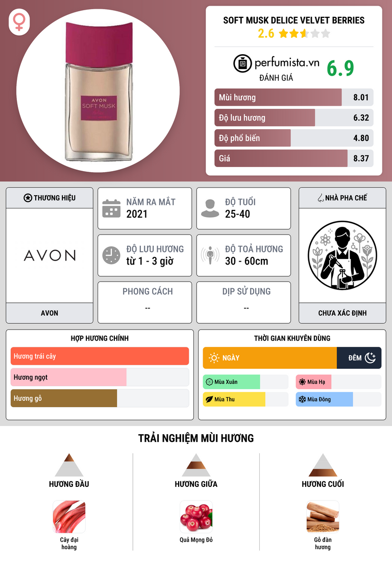 Thông tin chi tiết Soft Musk Delice Velvet Berries