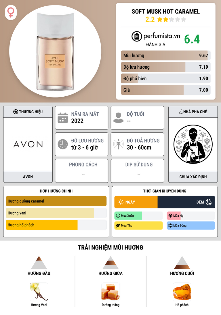 Thông tin chi tiết Soft Musk Hot Caramel