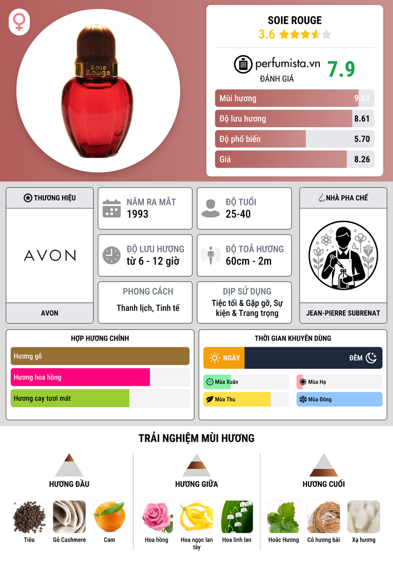 Thông tin chi tiết Soie Rouge