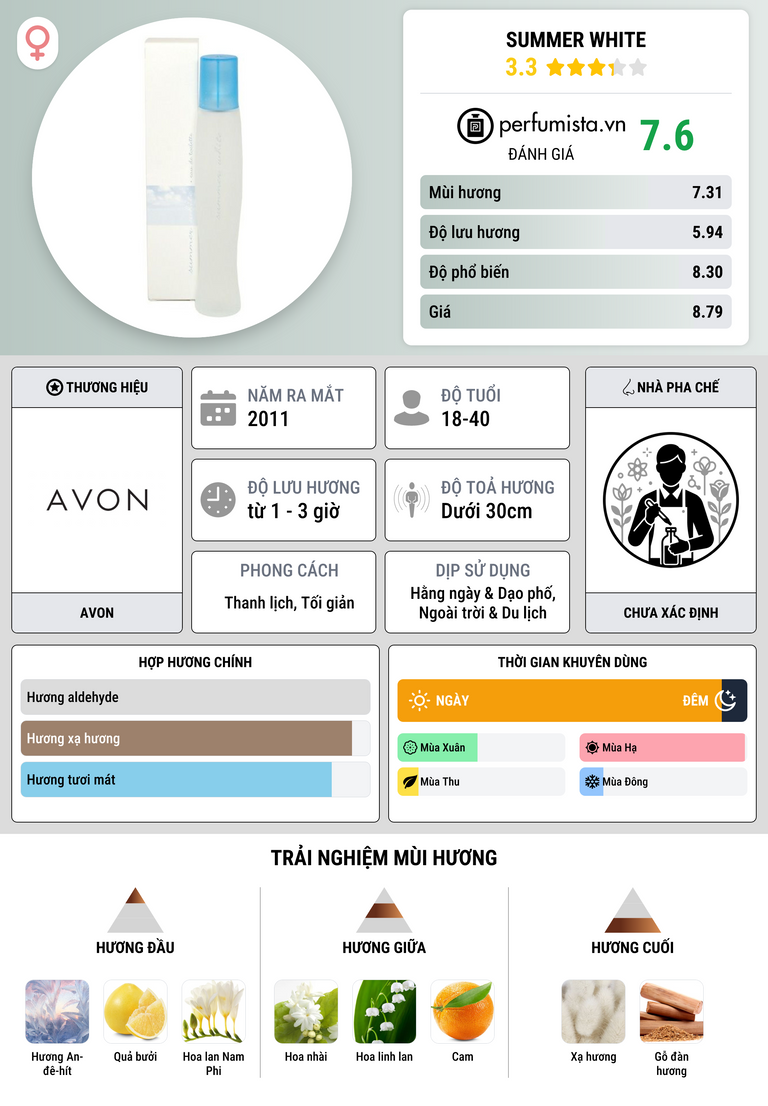 Thông tin chi tiết Summer White