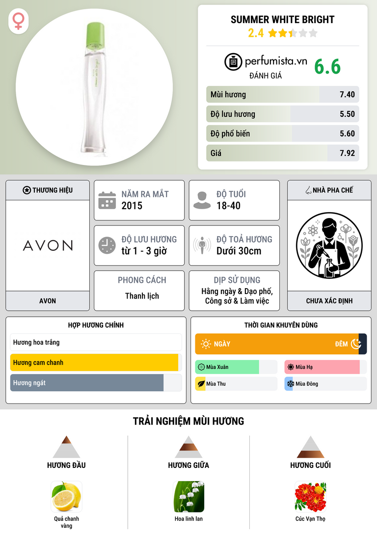 Thông tin chi tiết Summer White Bright