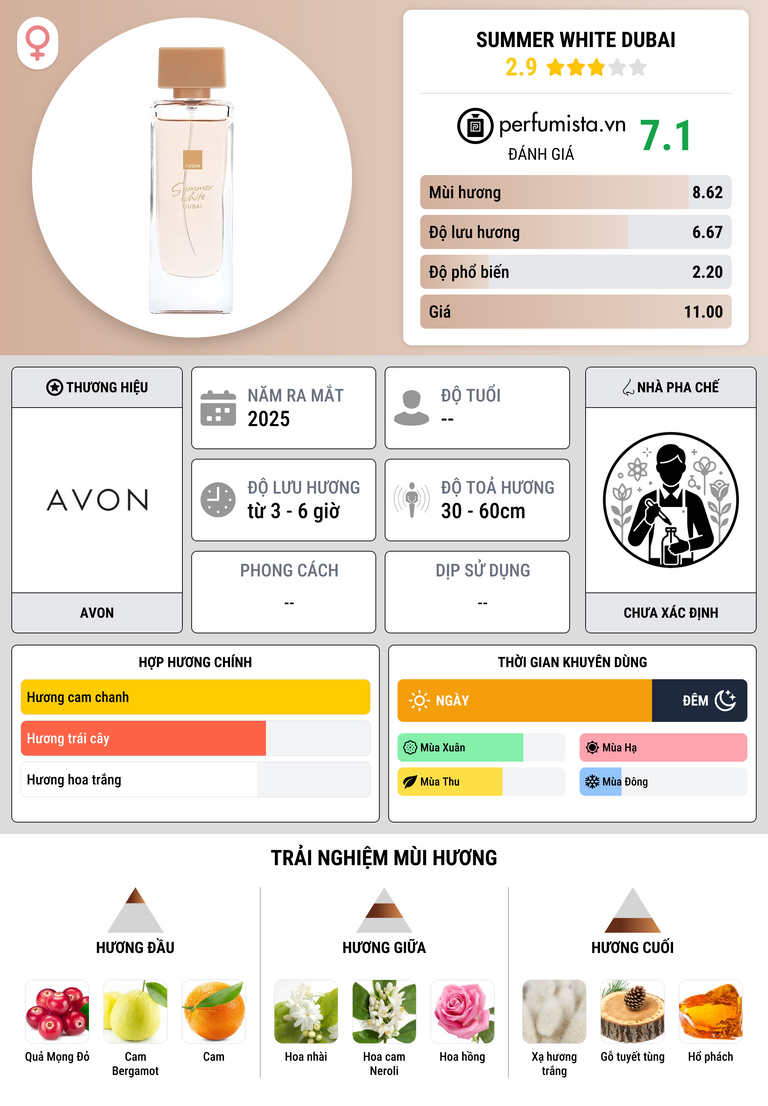 Thông tin chi tiết Summer White Dubai