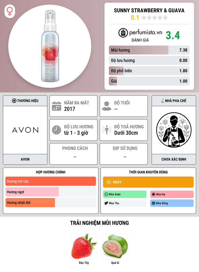 Thông tin chi tiết Sunny Strawberry & Guava