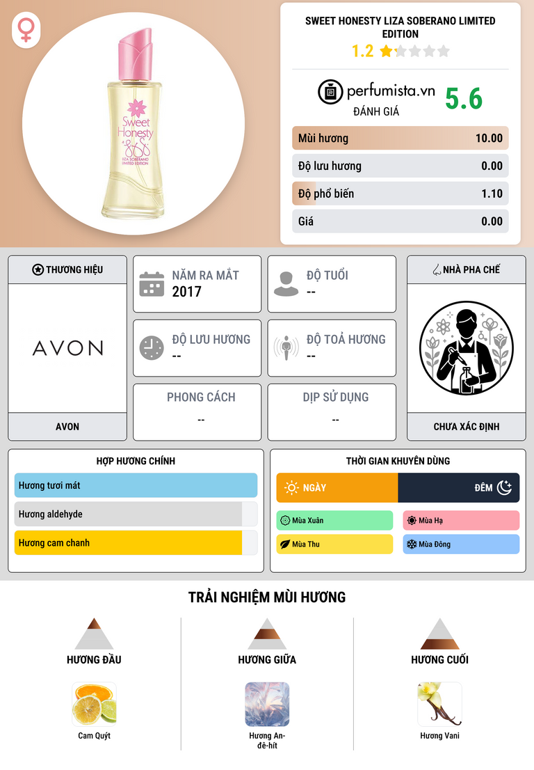 Thông tin chi tiết Sweet Honesty Liza Soberano Limited Edition