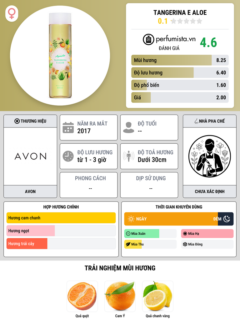 Thông tin chi tiết Tangerina e Aloe