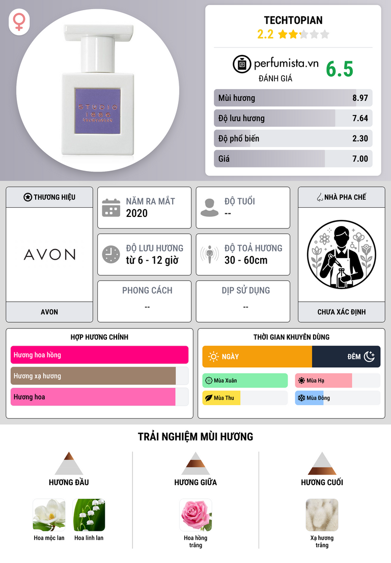 Thông tin chi tiết Techtopian