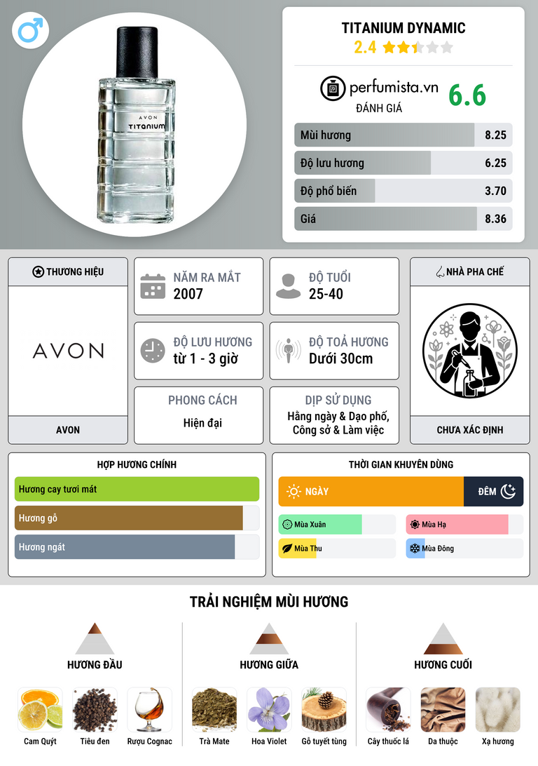 Thông tin chi tiết Titanium Dynamic