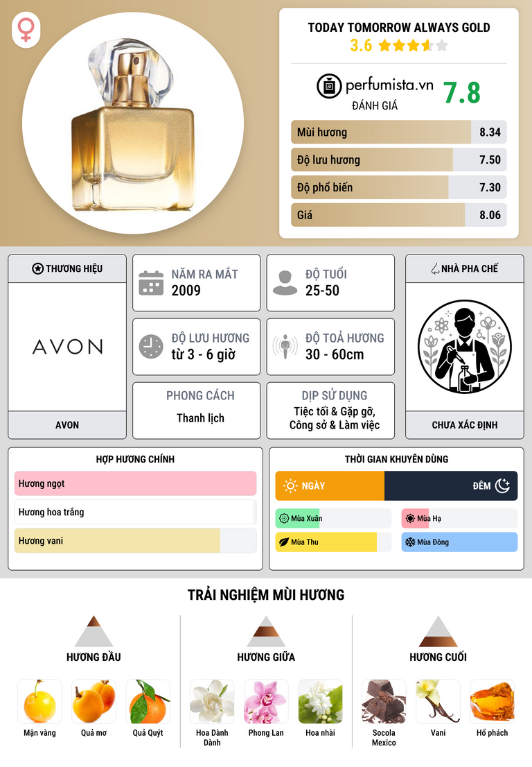 Thông tin chi tiết Today Tomorrow Always Gold