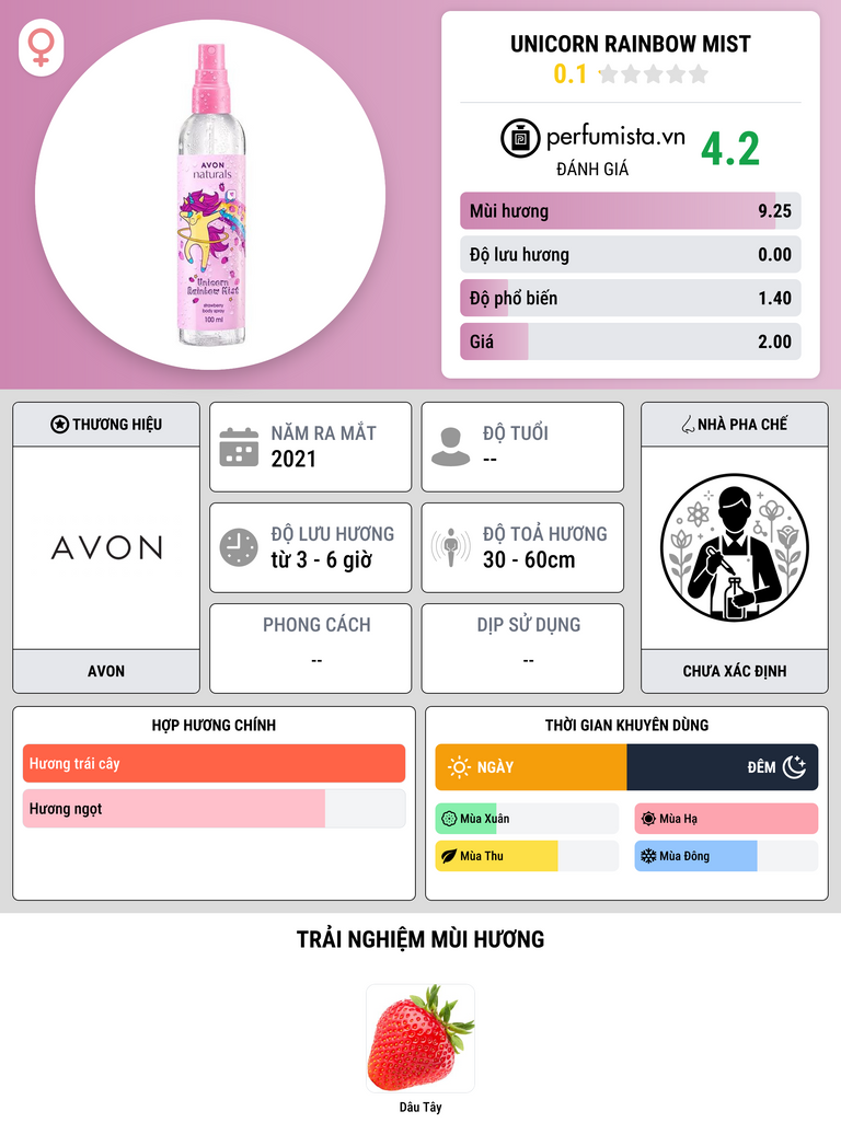 Thông tin chi tiết Unicorn Rainbow Mist