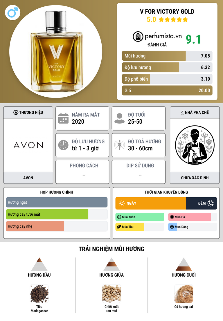 Thông tin chi tiết V For Victory Gold