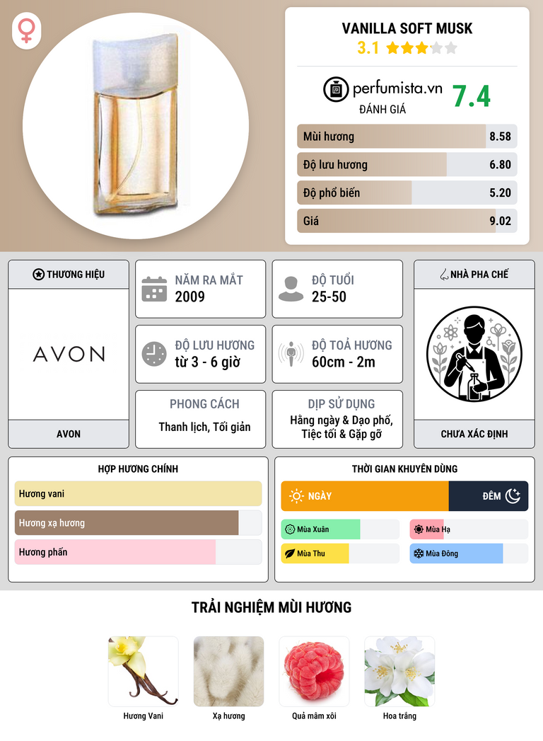 Thông tin chi tiết Vanilla Soft Musk