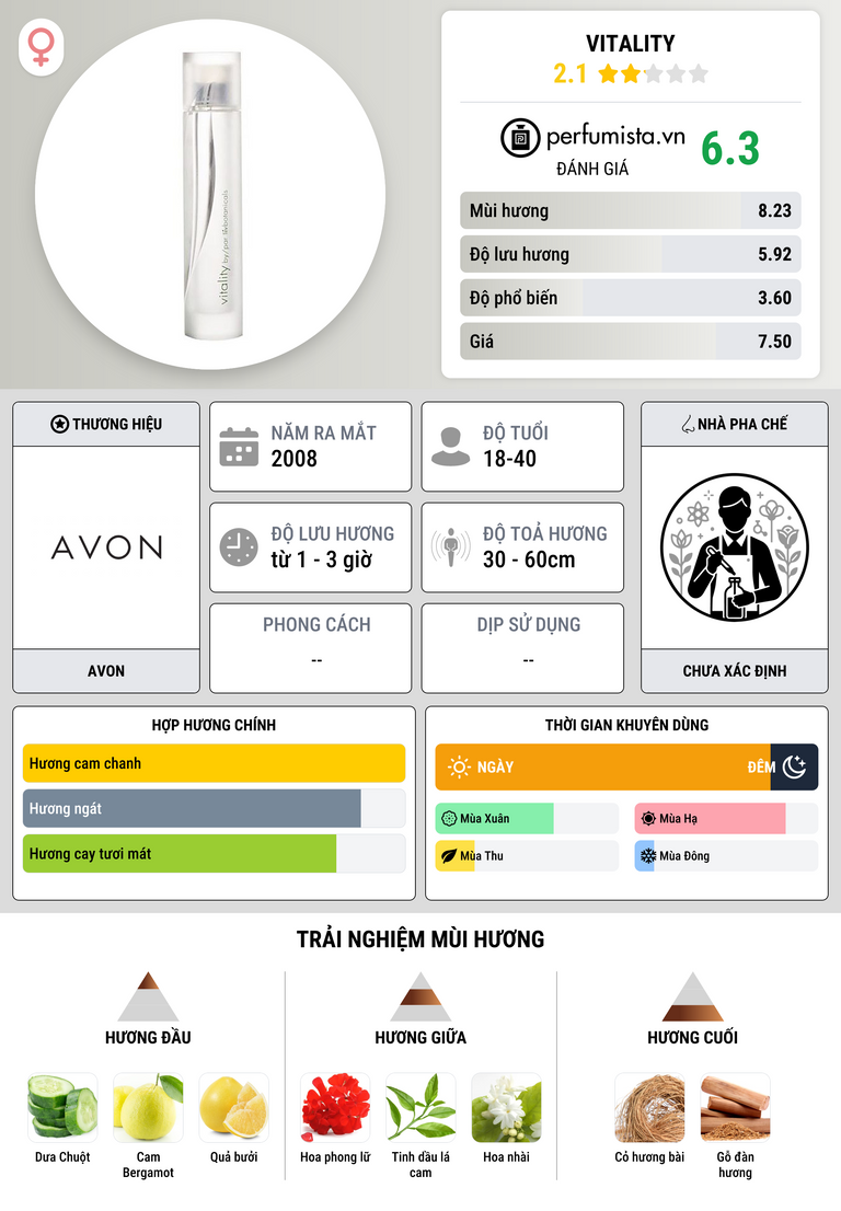 Thông tin chi tiết Vitality