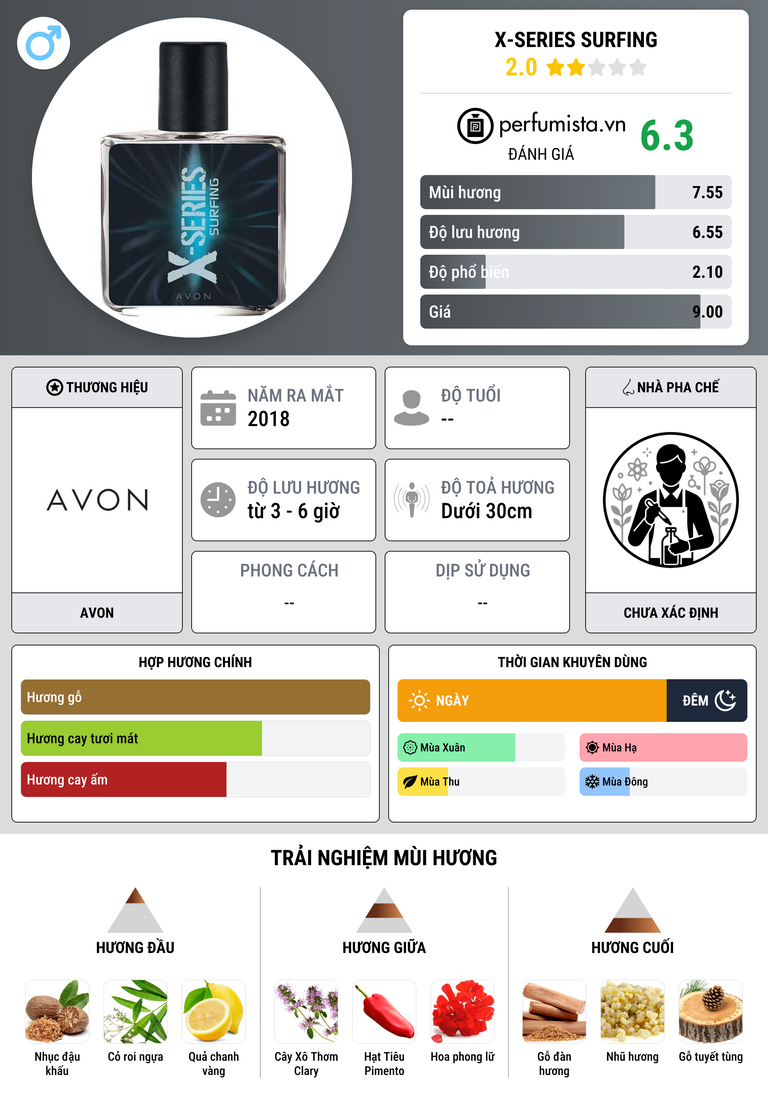 Thông tin chi tiết X-Series Surfing