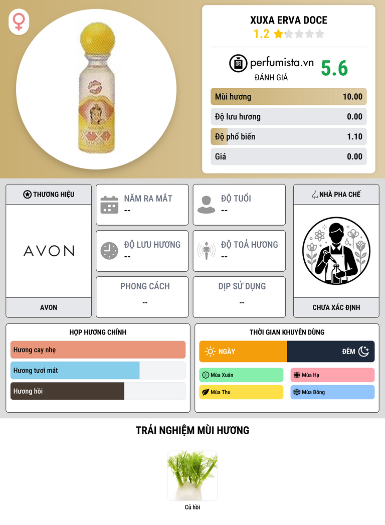 Thông tin chi tiết Xuxa Erva Doce