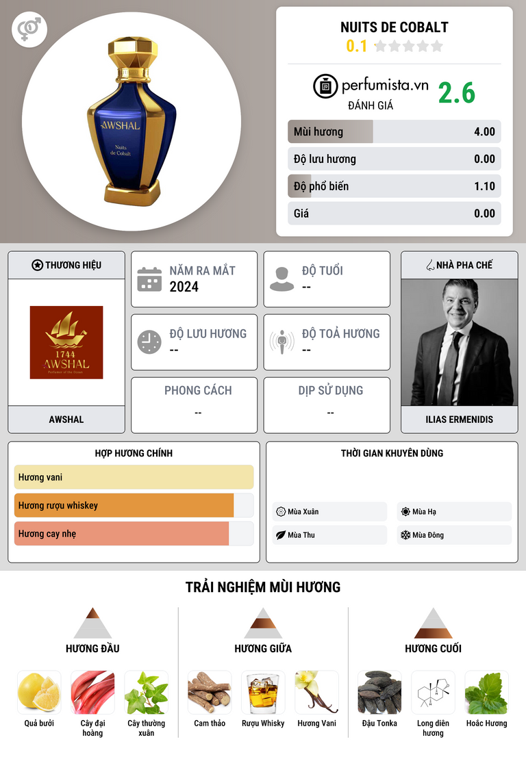 Thông tin chi tiết Nuits de Cobalt