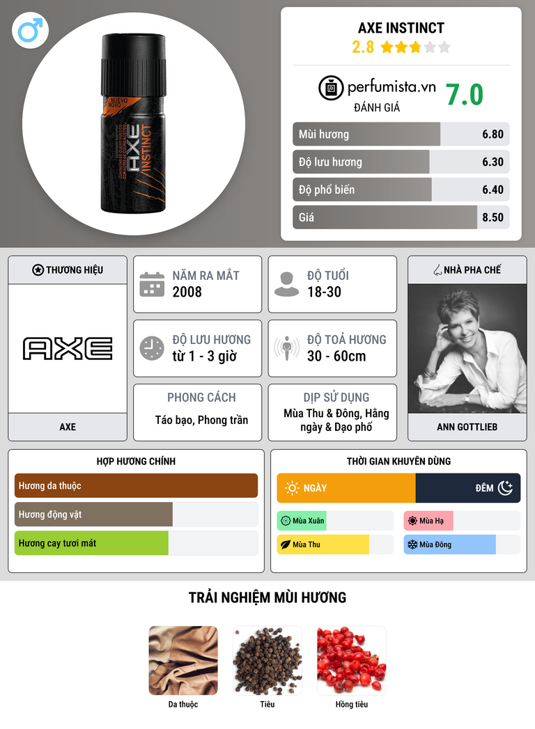 Thông tin chi tiết Axe Instinct