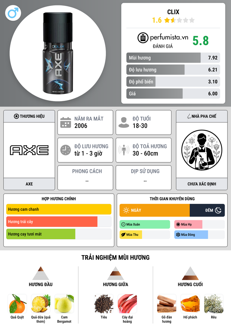 Thông tin chi tiết Clix